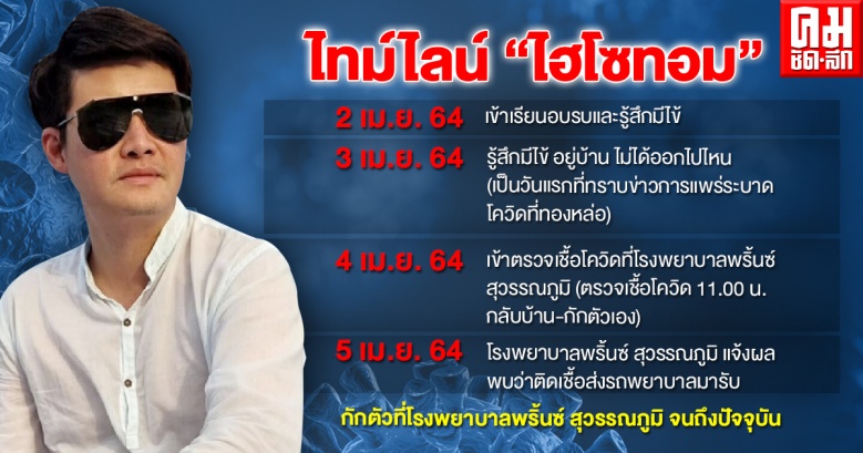 คนใกล้ชิดยังกังขาไทม์ไลน์ "ไฮโซทอม"กลุ่มแรกของโควิด-19 รอบ 3 