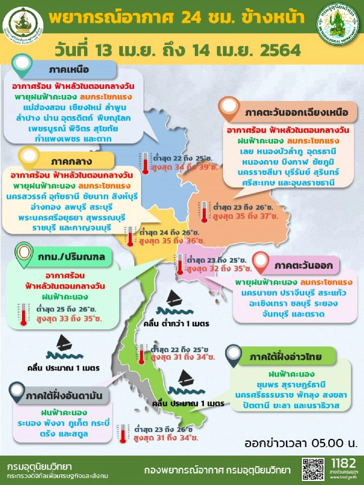กรมอุตุฯ เตือน 56 จังหวัด ระวังฝนตกหนัก กทม.ก็ไม่รอด