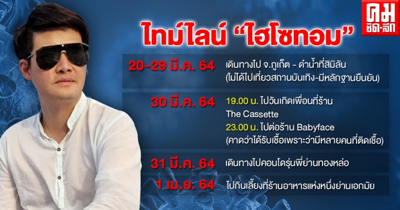 คนใกล้ชิดยังกังขาไทม์ไลน์ "ไฮโซทอม"กลุ่มแรกของโควิด-19 รอบ 3 