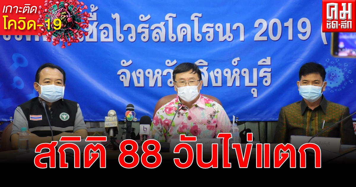 สถิติ 88 วัน สิงห์บุรีไข่แตก 3 ราย ติดเชื้อ โควิด-19 ระลอกใหม่ เมษายน 2564