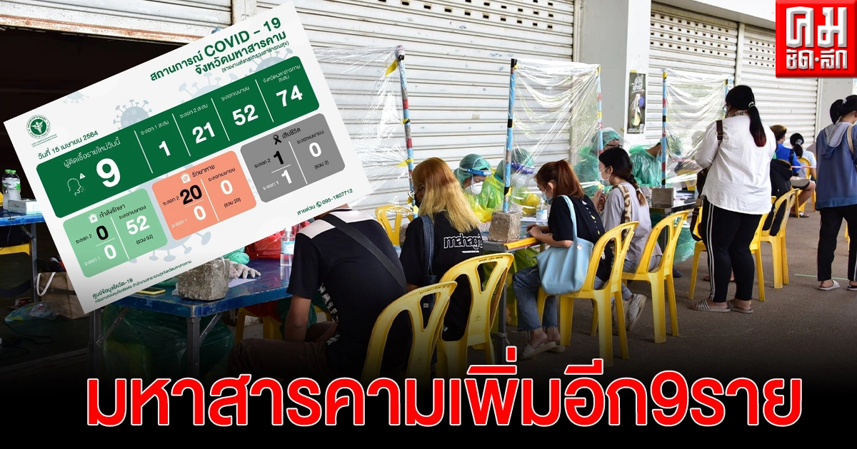 มหาสารคาม ติดเพิ่ม 9 ราย  มหาลัยตั้งจุดคัดกรองกลุ่มเสี่ยง โดยเฉพาะนิสิตและบุคลากร  หลังพบผู้ป่วยเพิ่ม