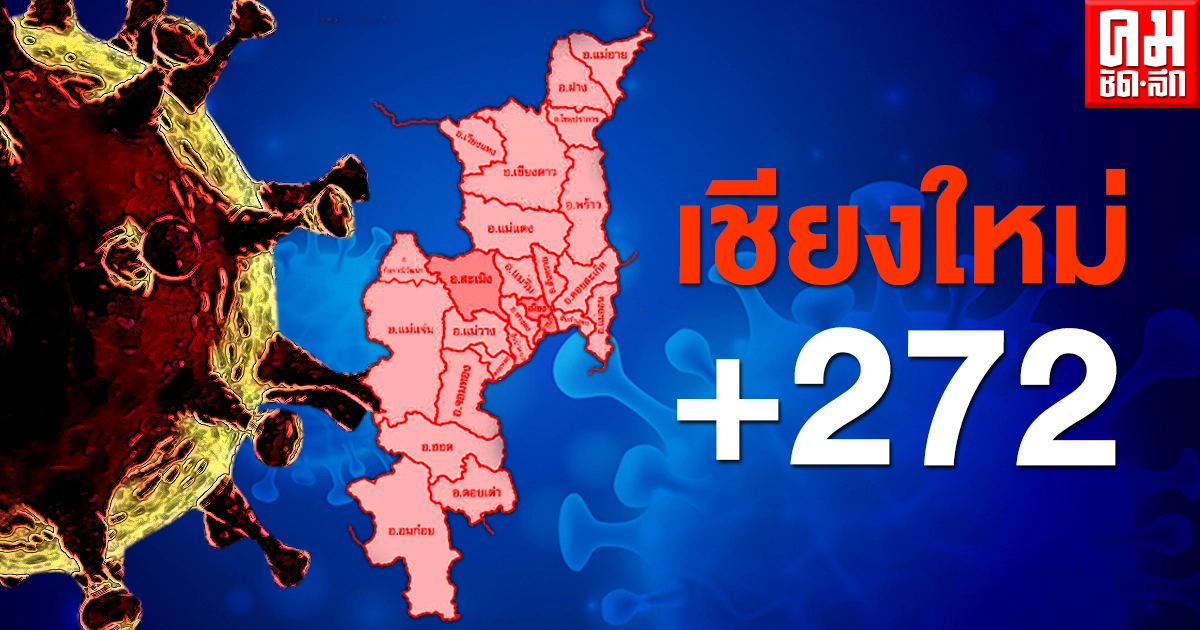 เชียงใหม่ พบผู้ติดเชื้อโควิดเพิ่ม 272 ราย วอนผู้ที่รอผลตรวจกักตัวที่บ้าน เชียงใหม่ พบผู้ติดเชื้อโควิดเพิ่ม 272 ราย วอนผู้ที่รอผลตรวจกักตัวที่บ้าน