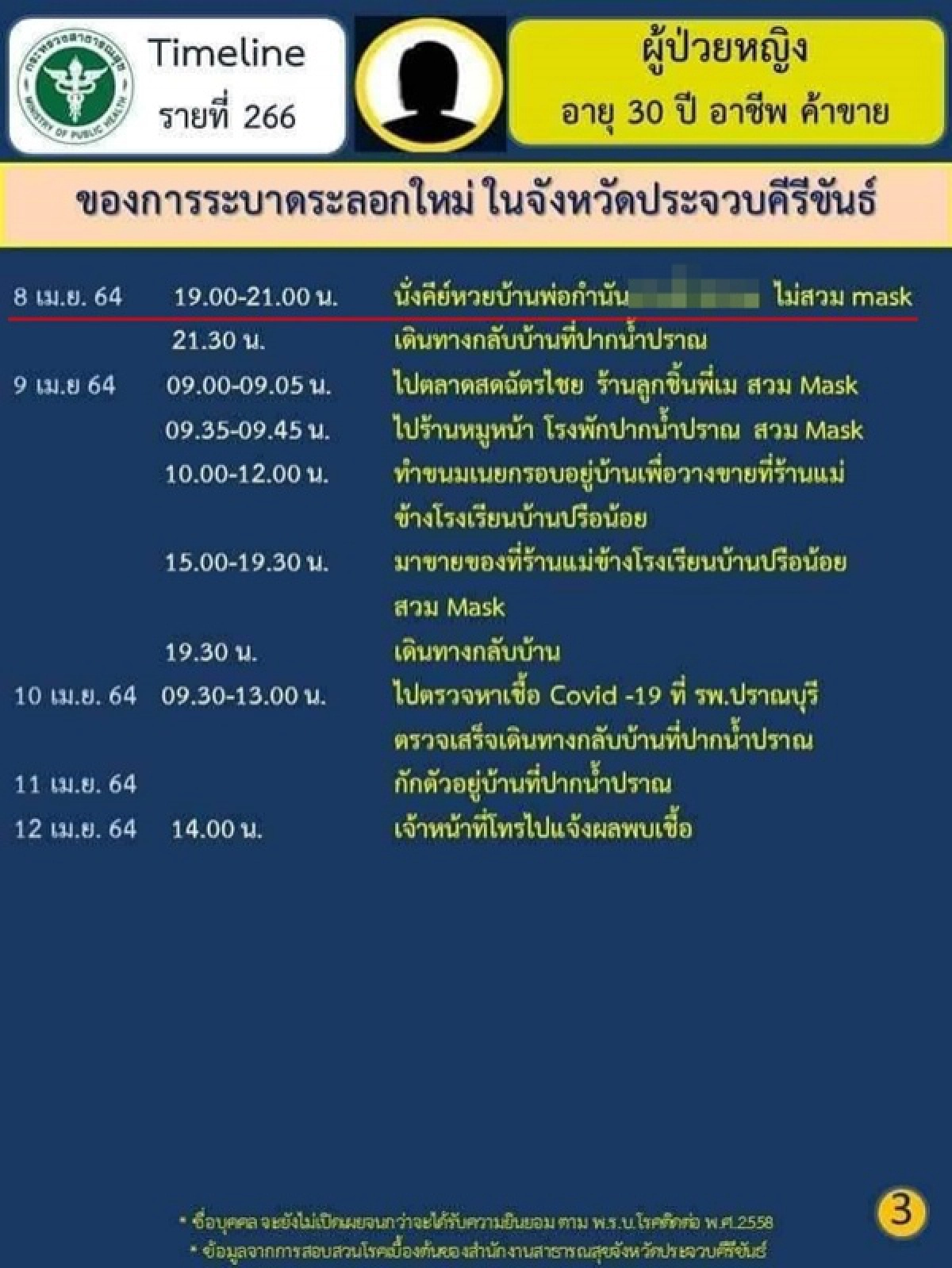โควิด-19, หวย