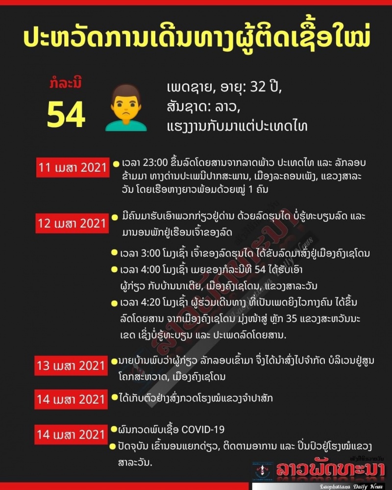 ลาวป่วน โควิดลาม ลอบข้ามโขง