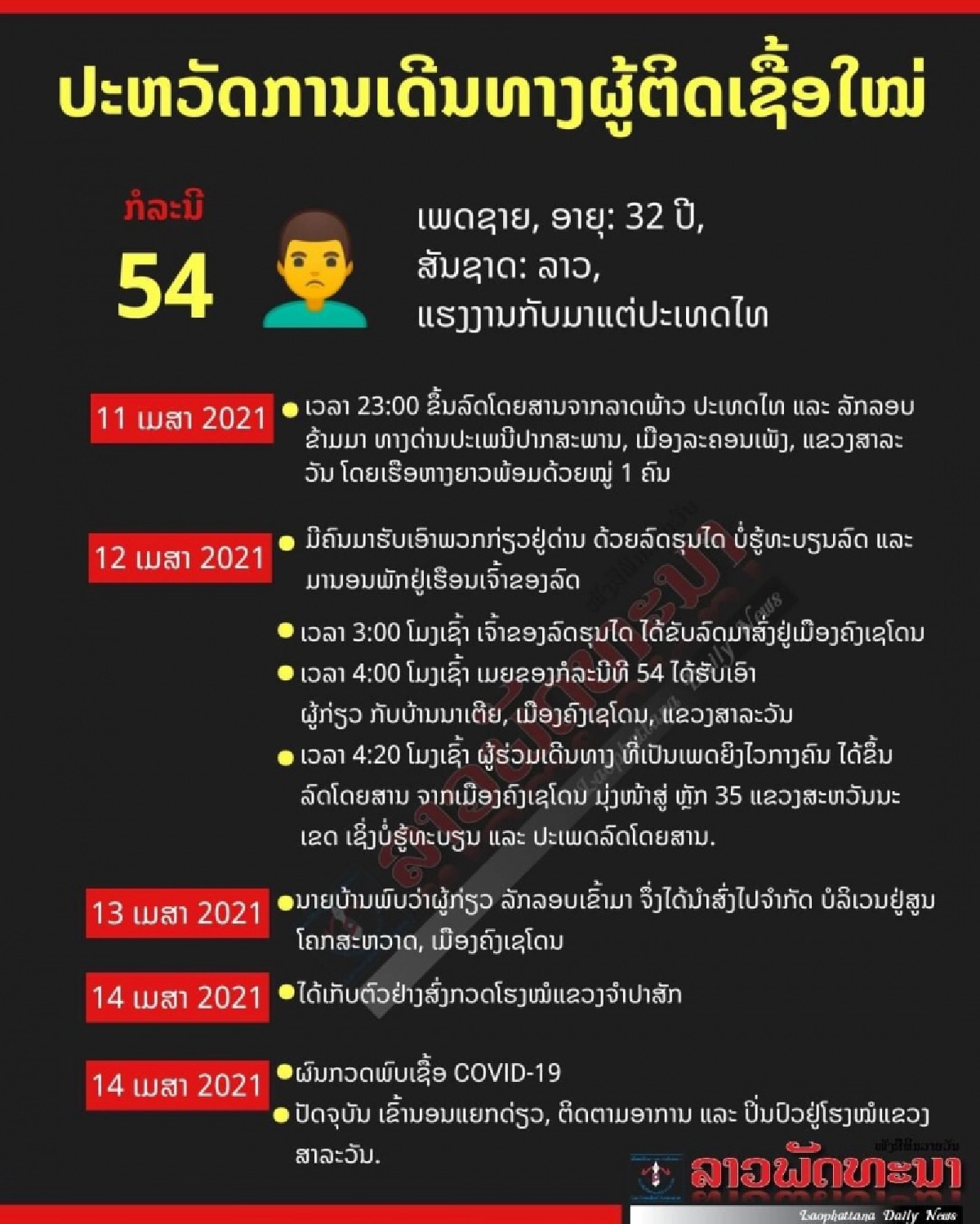 ลาวป่วน โควิดลาม ลอบข้ามโขง