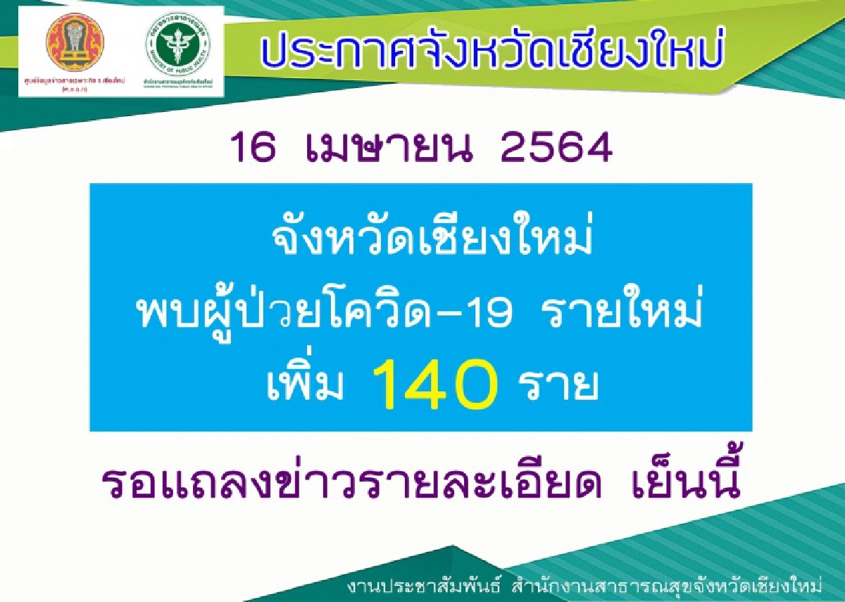 เชียงใหม่ติดเชื้อเพิ่มอีก 140 ราย ออกประกาศฉบับที่ 4 มาตรการป้องกันโควิด-19 ระลอก 3