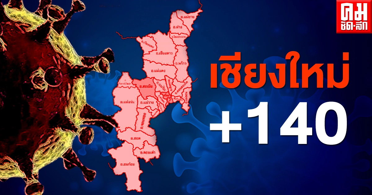 เชียงใหม่ติดเชื้อเพิ่มอีก 140 ราย ออกประกาศฉบับที่ 4 มาตรการป้องกันโควิด-19 ระลอก 3 เชียงใหม่ติดเชื้อเพิ่มอีก 140 ราย ออกประกาศฉบับที่ 4 มาตรการป้องกันโควิด-19 ระลอก 3