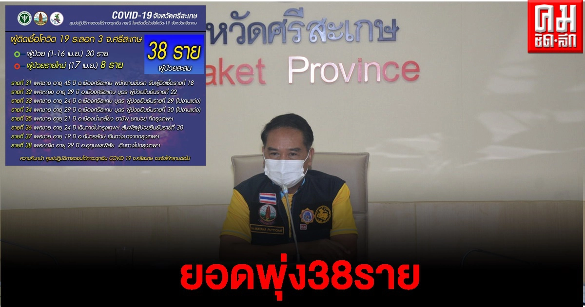 ศรีสะเกษ ยอดผู้ติดเชื้อพุ่งสูงถึง 38 รายแล้ว ผู้ว่ามั่นใจจะฝ่าสถานการณ์ที่ยากลำบากนี้ไปได้อย่างรวดเร็วและราบรื่น ศรีสะเกษ ยอดผู้ติดเชื้อพุ่งสูงถึง 38 รายแล้ว ผู้ว่ามั่นใจจะฝ่าสถานการณ์ที่ยากลำบากนี้ไปได้อย่างรวดเร็วและราบรื่น