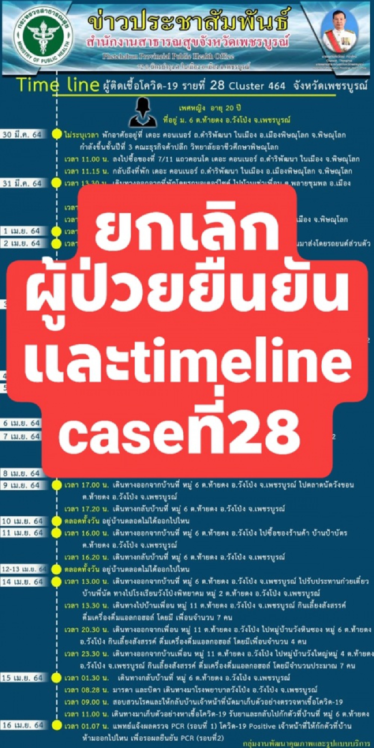 โควิด-19, เพชรบูรณ์
