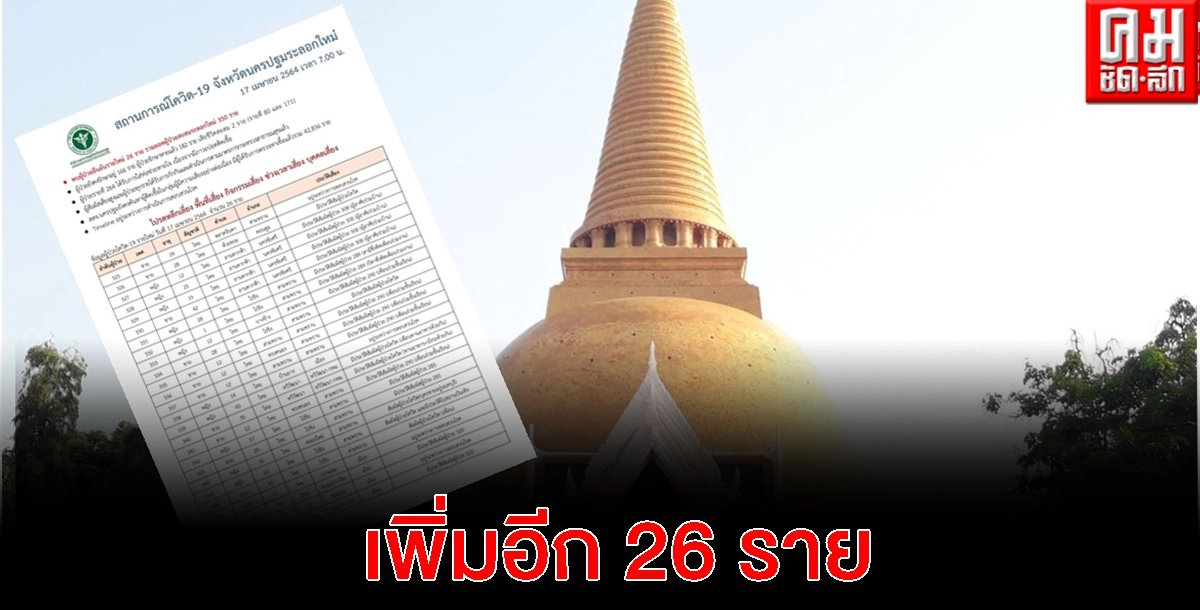 ยอดพุ่งไม่หยุด นครปฐม พบผู้ป่วยโควิด-19 รายใหม่ เพิ่มอีก 26 ราย ยอดพุ่งไม่หยุด นครปฐม พบผู้ป่วยโควิด-19 รายใหม่ เพิ่มอีก 26 ราย