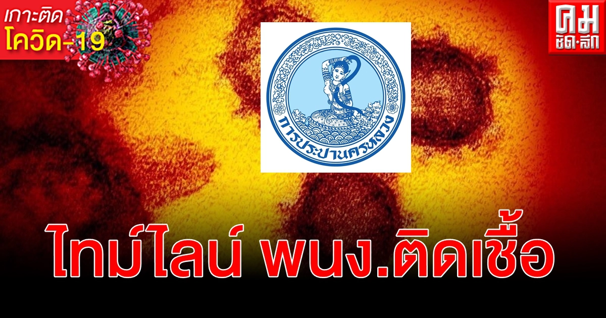 เช็กด่วน พนง.กปน. ภาษีเจริญ ด่วนมหานคร เดอะมอลล์บางแค ติดเชื้อ โควิด-19