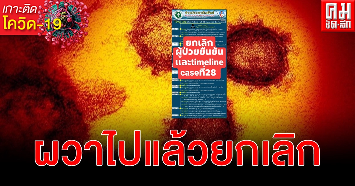 เพชรบูรณ์ยกเลิกผู้ป่วยโควิด-19 รายที่ 28 ตรวจซ้ำผลลบ แจงไทม์ไลน์เตือนก่อน เพชรบูรณ์ยกเลิกผู้ป่วยโควิด-19 รายที่ 28 ตรวจซ้ำผลลบ แจงไทม์ไลน์เตือนก่อน