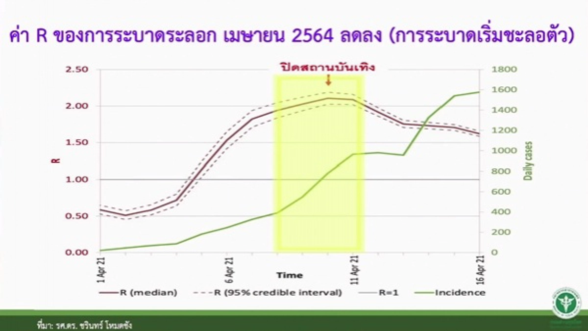 R 0, โควิด-19