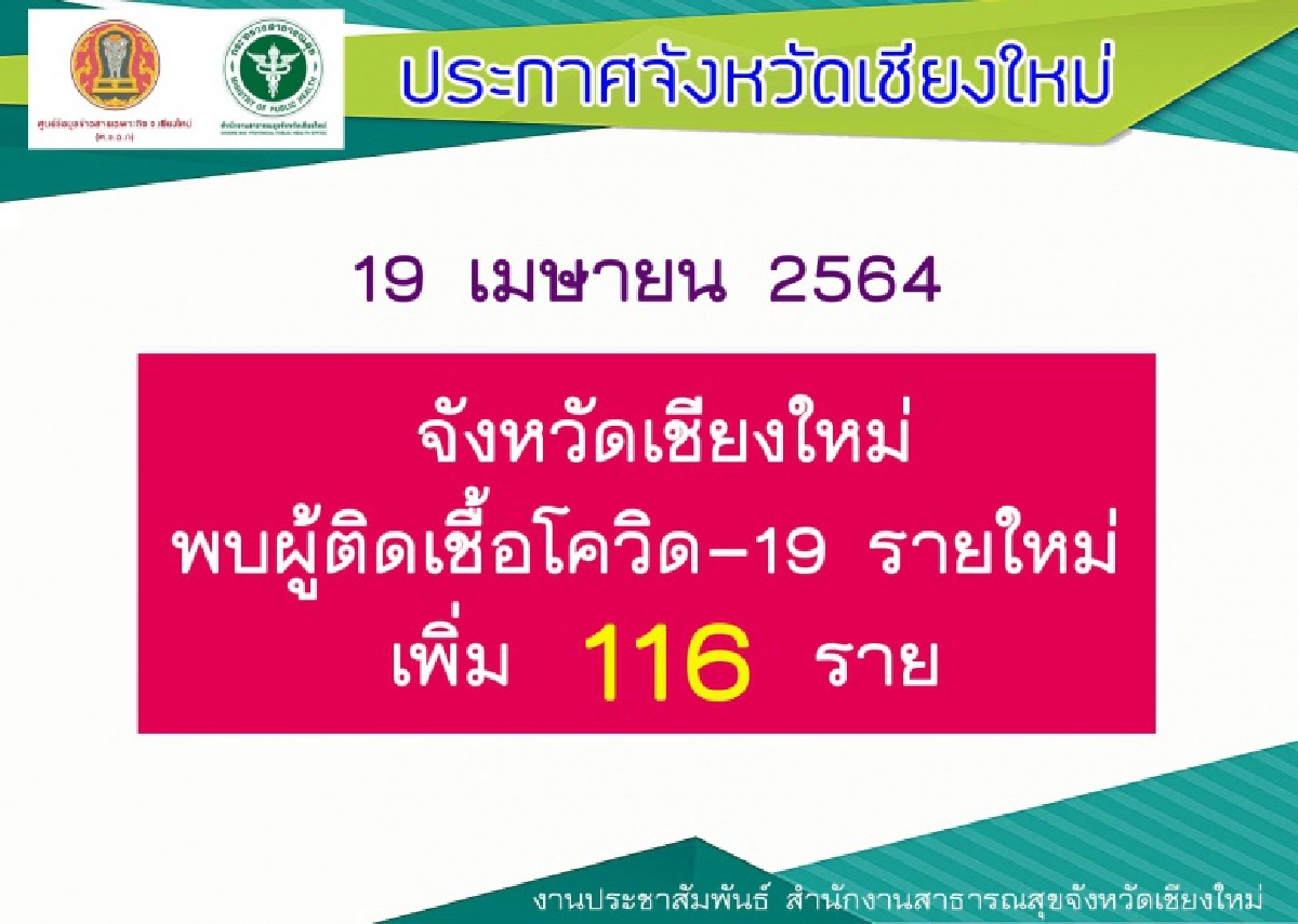 เชียงใหม่ติดโควิดเพิ่ม 116 ราย เน้นย้ำคนที่รอผลต้องกักตัว 14 วันป้องกันการแพร่ระบาด