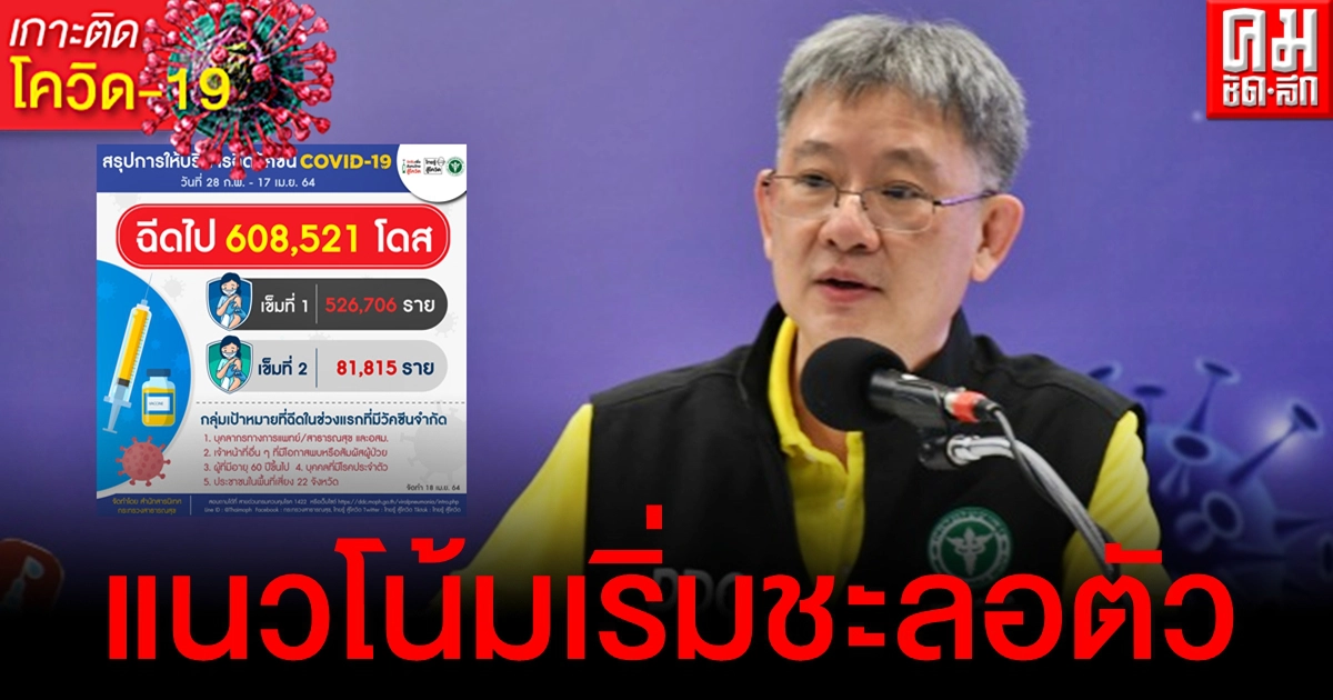 นพ.โอภาส เผยแนวโน้มโควิดเริ่มชะลอตัว คาด 1-2 สัปดาห์จะลดลงหากช่วยกันควบคุม