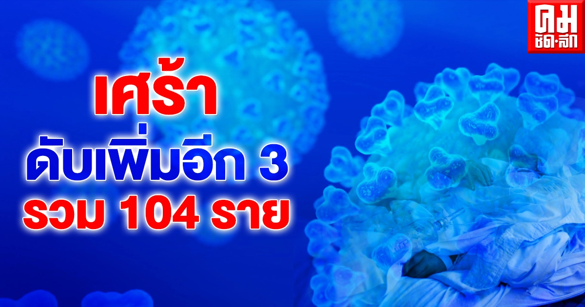 เศร้า ดับเพิ่ม 3 พนง.เสิร์ฟ ติดโควิดรักษาตัวที่บ้าน สุดท้ายอาการแย่ส่ง รพ.ไม่ทัน เศร้า ดับเพิ่ม 3 พนง.เสิร์ฟ ติดโควิดรักษาตัวที่บ้าน สุดท้ายอาการแย่ส่ง รพ.ไม่ทัน