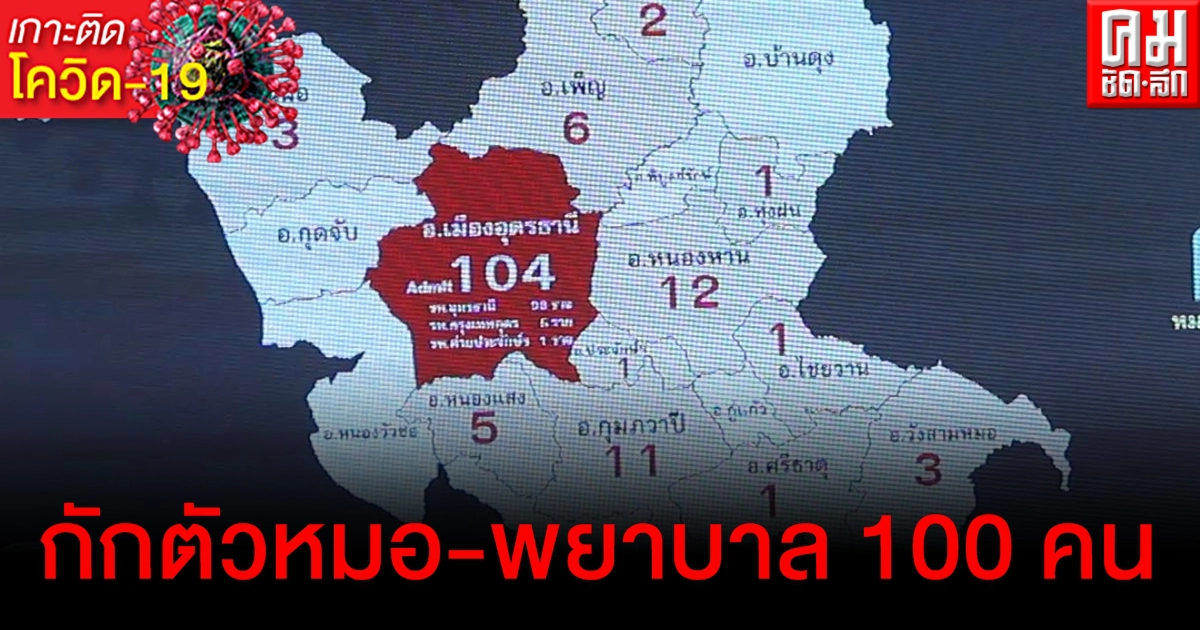 วุ่น กักตัวหมอ-พยาบาลห้องผ่าตัด รพ.อุดรฯ 100 คน ติดเชื้อพุ่งไม่หยุดเพิ่มอีก 24 ราย