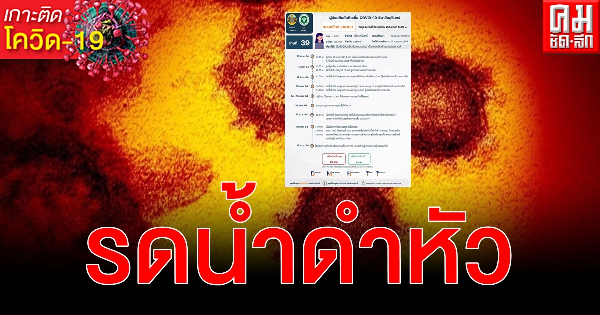 เปิดไทม์ไลน์แม่เฒ่าวัย 93 ปี สงกรานต์รดน้ำดําหัว ติดเชื้อโควิด-19 เสี่ยง 29 ราย เปิดไทม์ไลน์แม่เฒ่าวัย 93 ปี สงกรานต์รดน้ำดําหัว ติดเชื้อโควิด-19 เสี่ยง 29 ราย