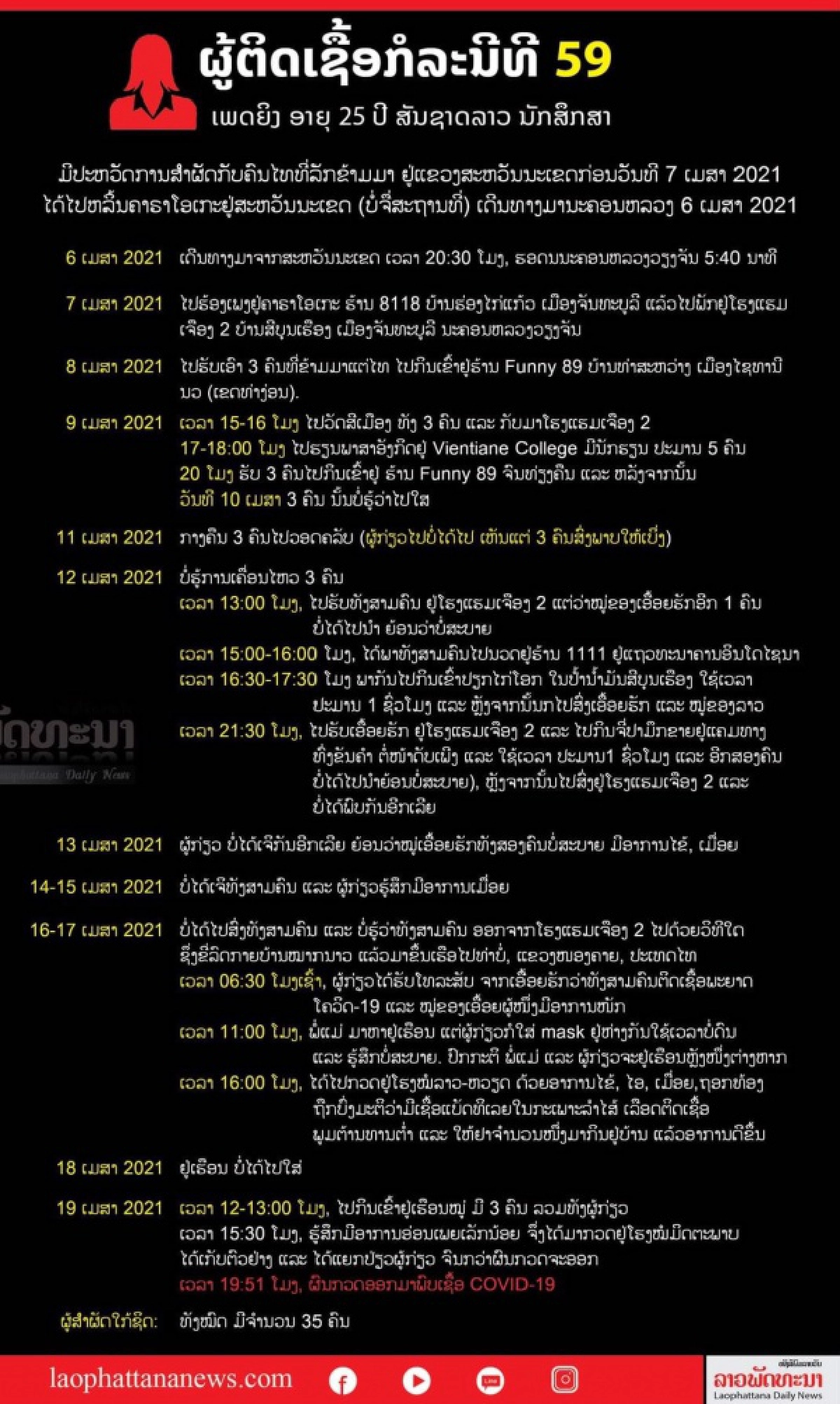 ไทยป่วน ลอบข้ามโขง สาวลาวติดโควิด