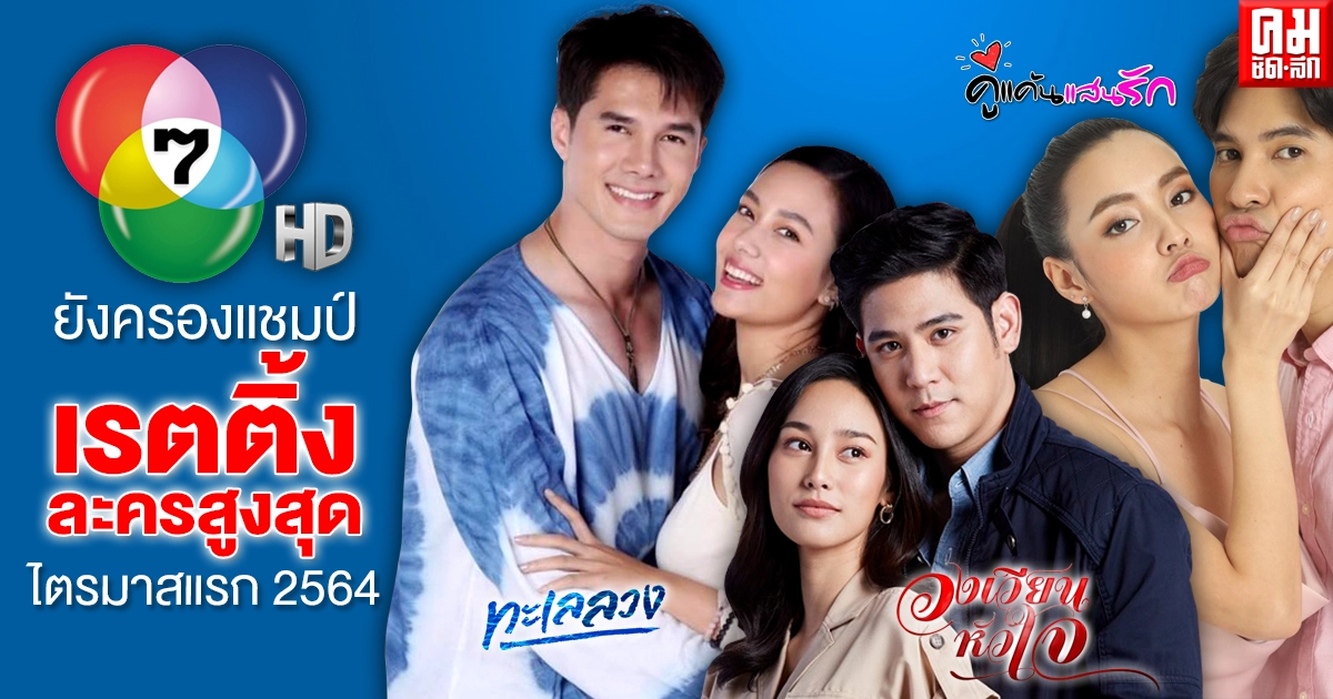 ช่อง 7HD ยังครองแชมป์ เรตติ้งละครสูงสุดไตรมาสแรก 2564 ช่อง 7HD ยังครองแชมป์ เรตติ้งละครสูงสุดไตรมาสแรก 2564