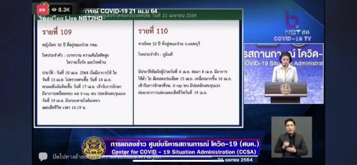 เปิดไทม์ไลน์ผู้เสียชีวิต 2 รายวันนี้ อาการหนัก ปอดอักเสบรุนแรง ไอเป็นเลือด