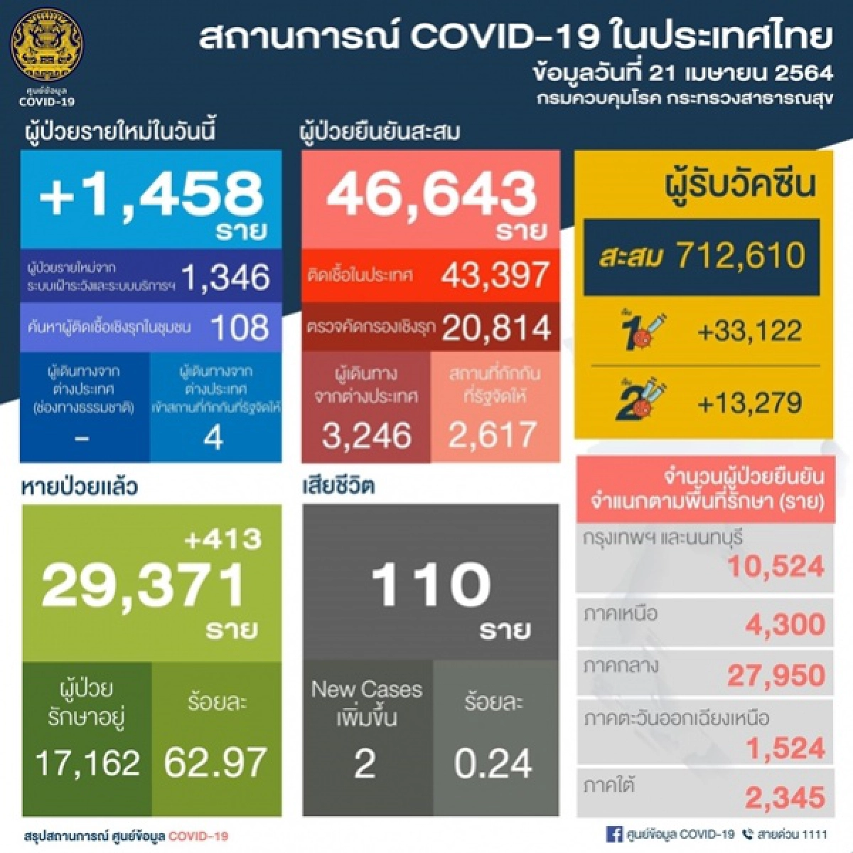 โควิด-19, เคอร์ฟิว, ข่าวปลอม