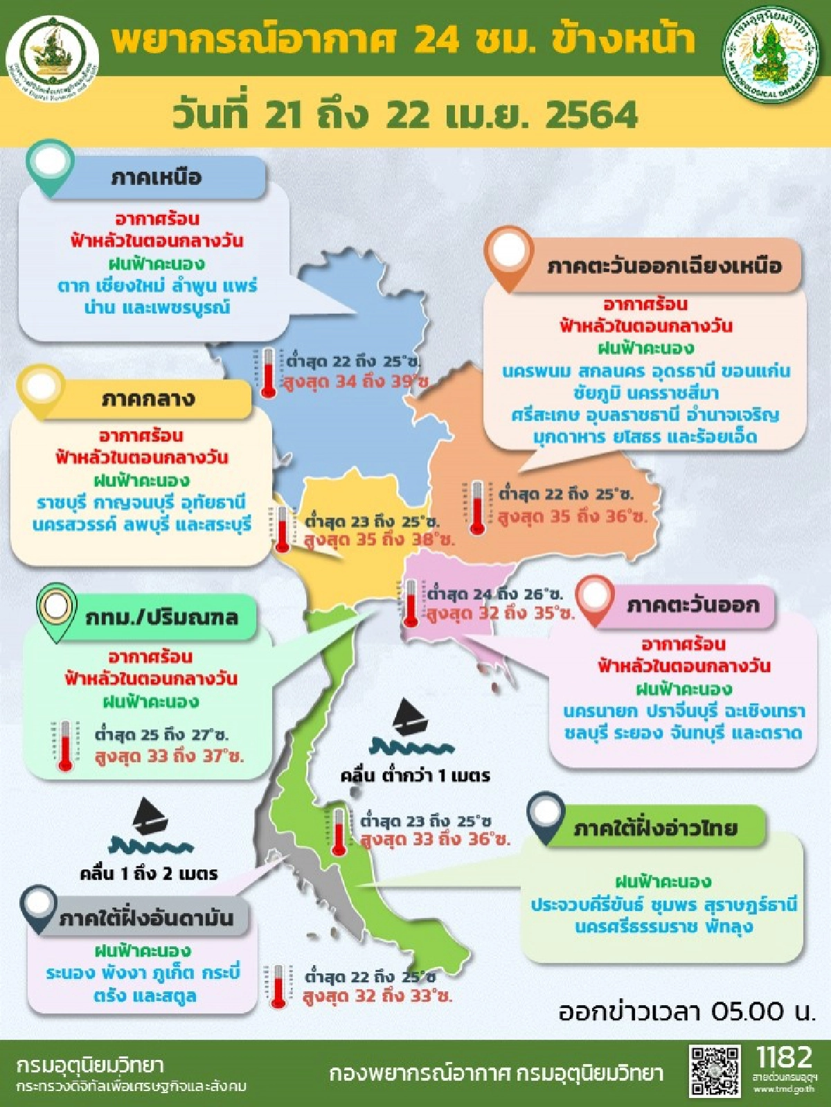 กรมอุตุฯ เตือน 45 จังหวัด มีฝนตกหนัก กทม.ฝนฟ้าคะนองร้อยละ 10 ของพื้นที่