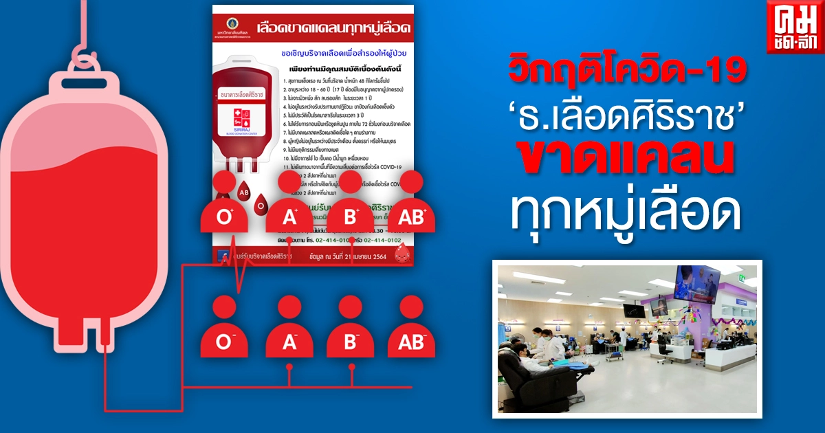  วิกฤติโควิด-19 "ธ.เลือดศิริราช" ขาดแคลนทุกหมู่เลือด
