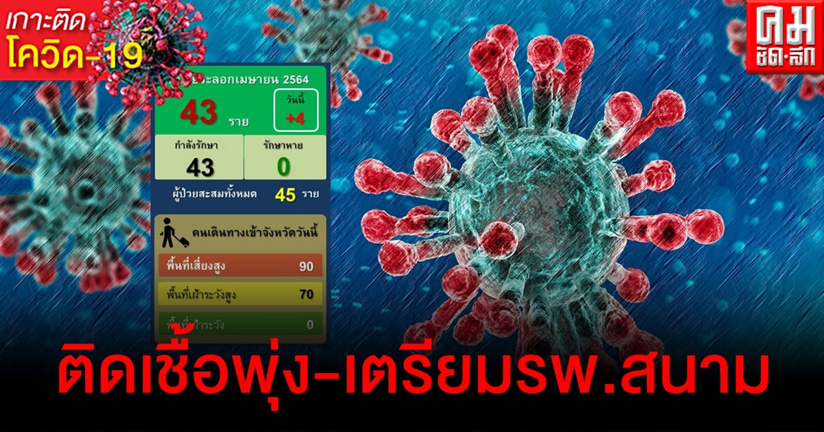 พุ่งไม่หยุด กำแพงเพชรติดเชื้อแล้ว 43 ราย - อช.คลองลาน ประกาศปิดชั่วคราวป้องกันการระบาด พุ่งไม่หยุด กำแพงเพชรติดเชื้อแล้ว 43 ราย - อช.คลองลาน ประกาศปิดชั่วคราวป้องกันการระบาด