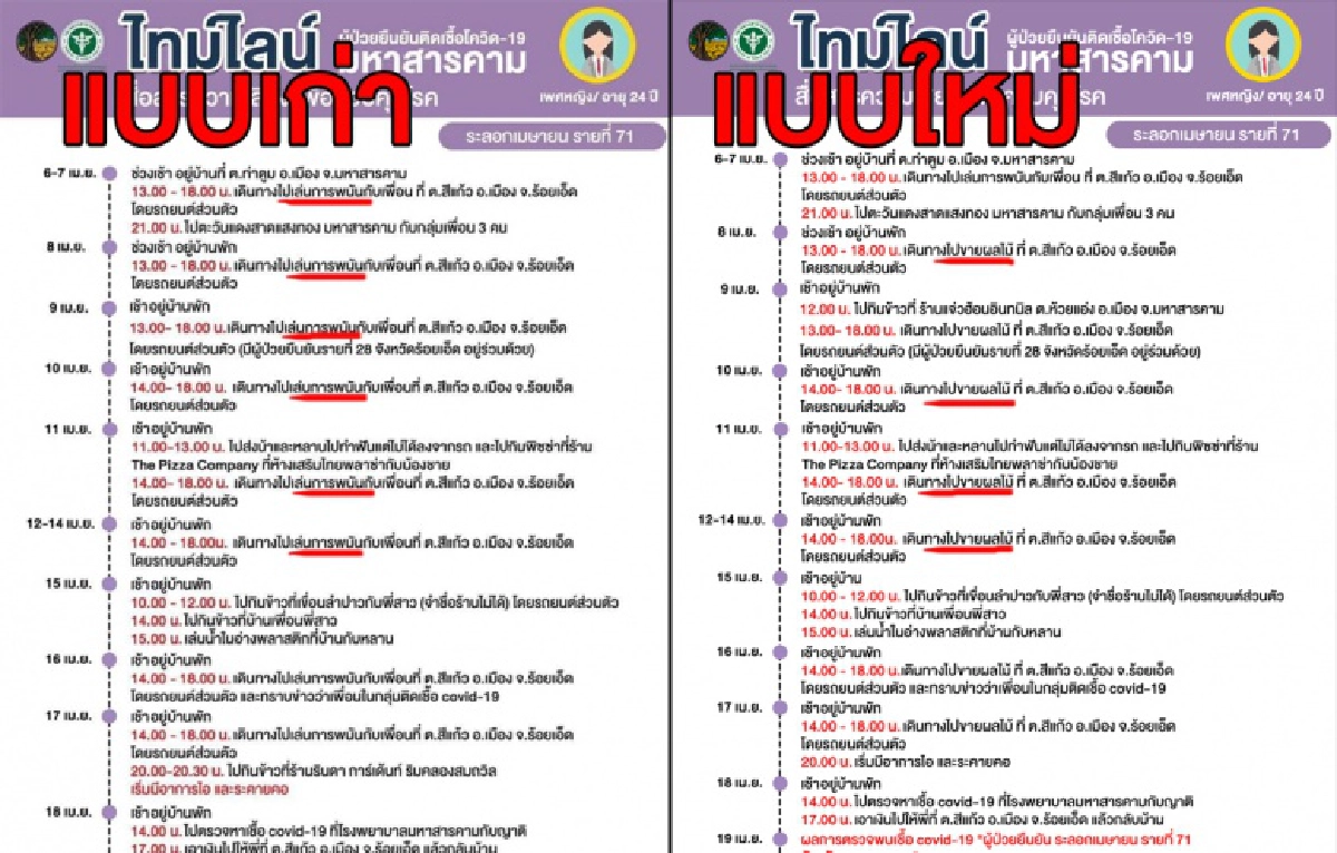 ยังไง ไทม์ไลน์ผู้ป่วยโควิด-19 จ.มหาสารคาม จากเล่นพนันเป็นไปขายผลไม้เฉย