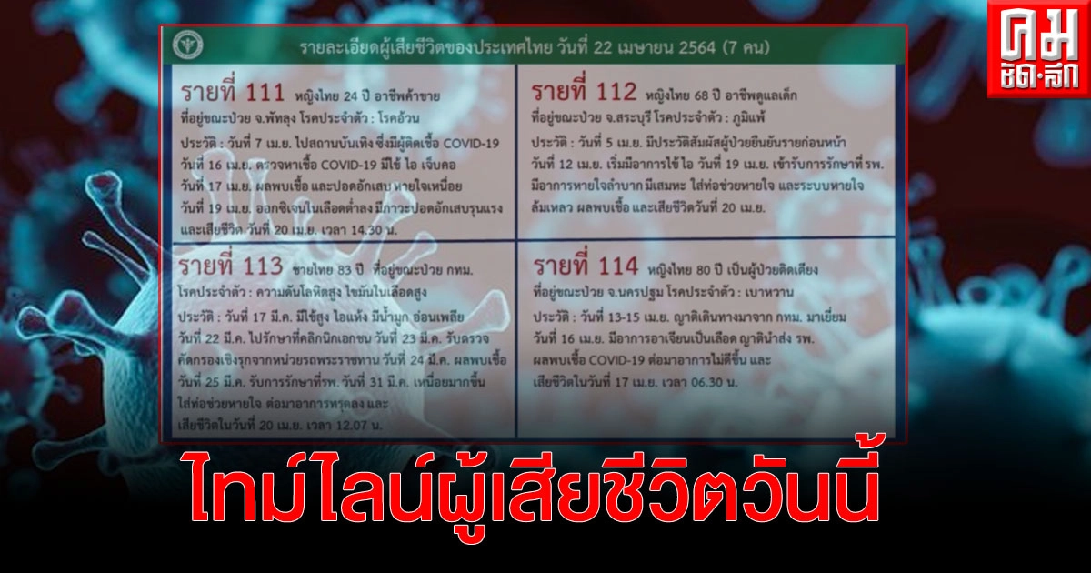 เปิดไทม์ไลน์ผู้เสียชีวิตทั้ง 7 คน น่าห่วงอาการหนักแตกต่างกัน มาจากหลากหลายอาชีพ
