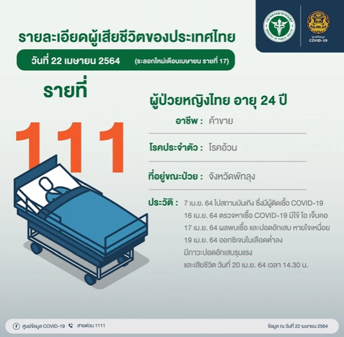 โรคอ้วน, โควิด-19