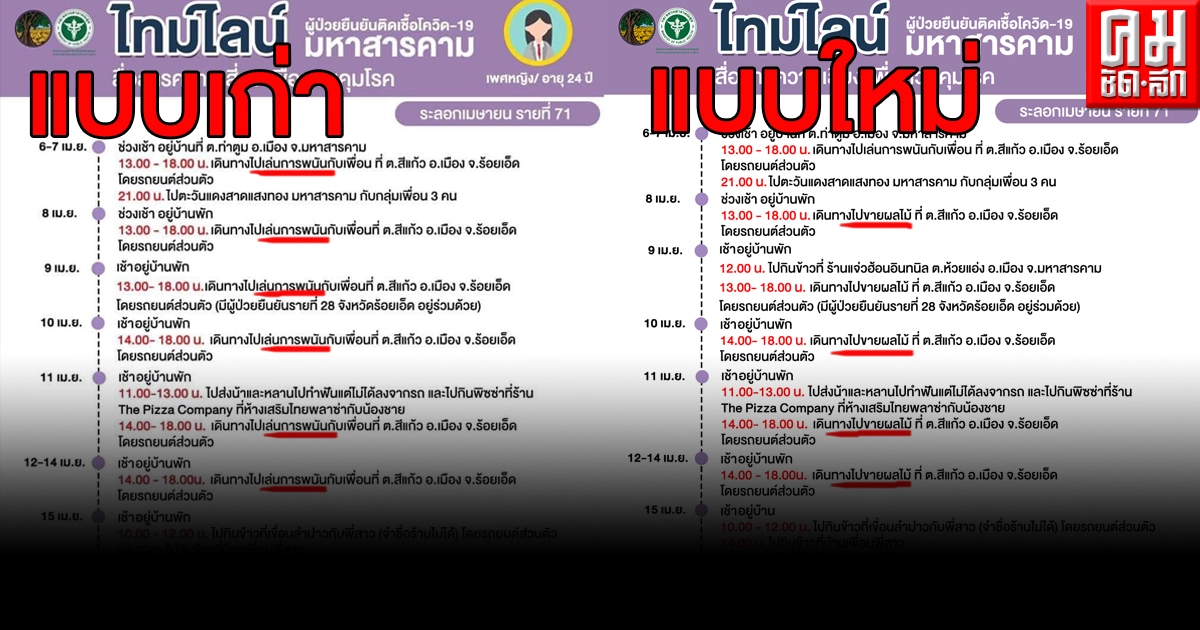 ยังไง ไทม์ไลน์ผู้ป่วยโควิด-19 จ.มหาสารคาม จากเล่นพนันเป็นไปขายผลไม้เฉย ยังไง ไทม์ไลน์ผู้ป่วยโควิด-19 จ.มหาสารคาม จากเล่นพนันเป็นไปขายผลไม้เฉย