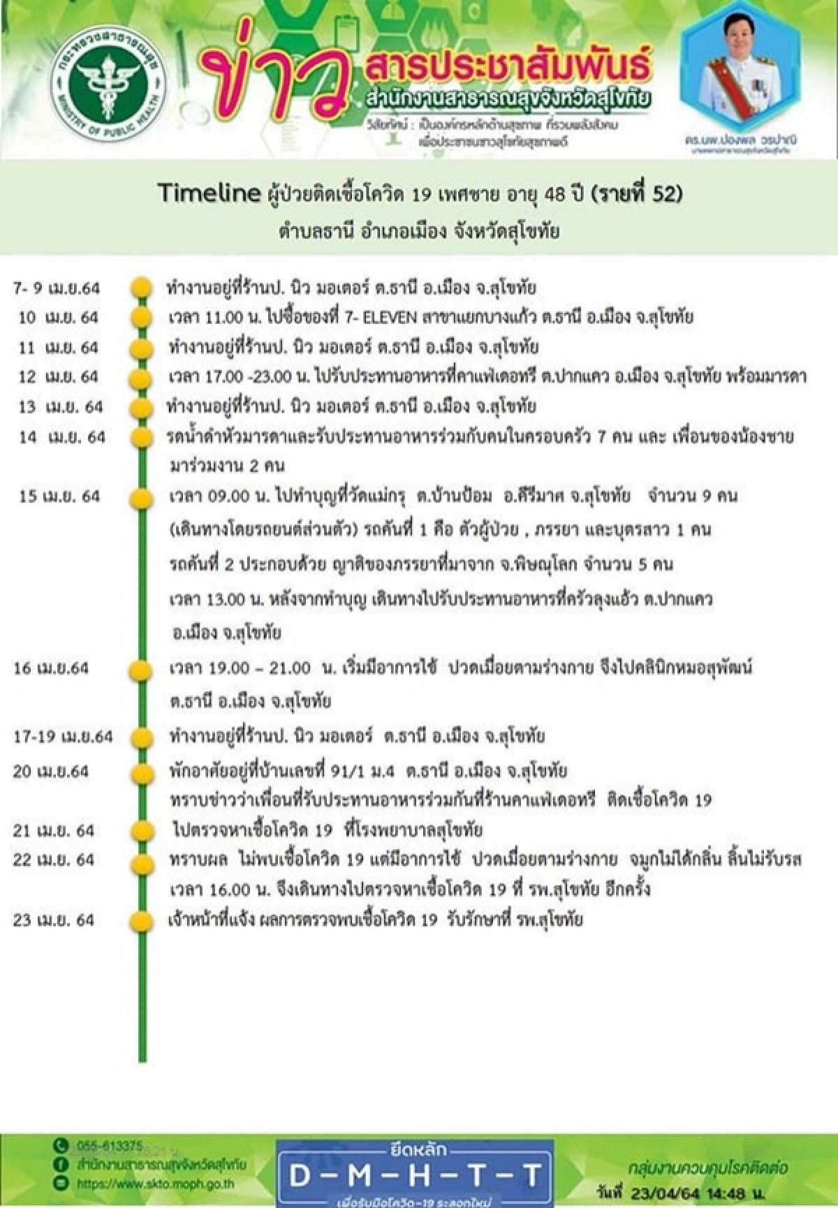 โควิด-19, สุโขทัย, คลัสเตอร์