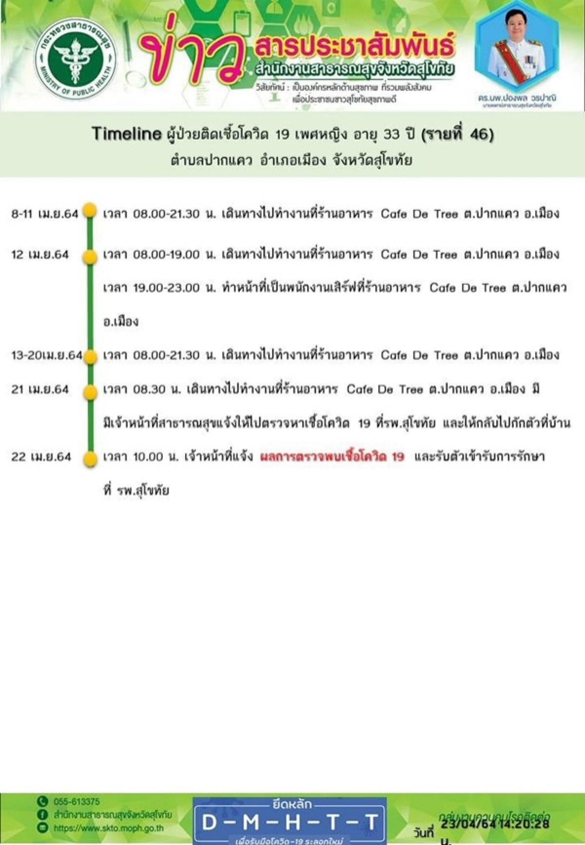 โควิด-19, สุโขทัย, คลัสเตอร์
