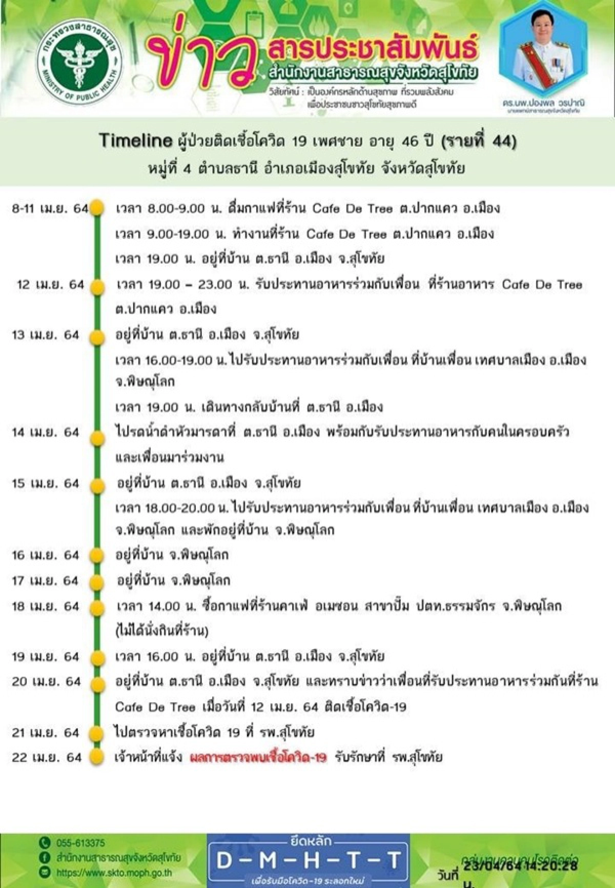 โควิด-19, สุโขทัย, คลัสเตอร์