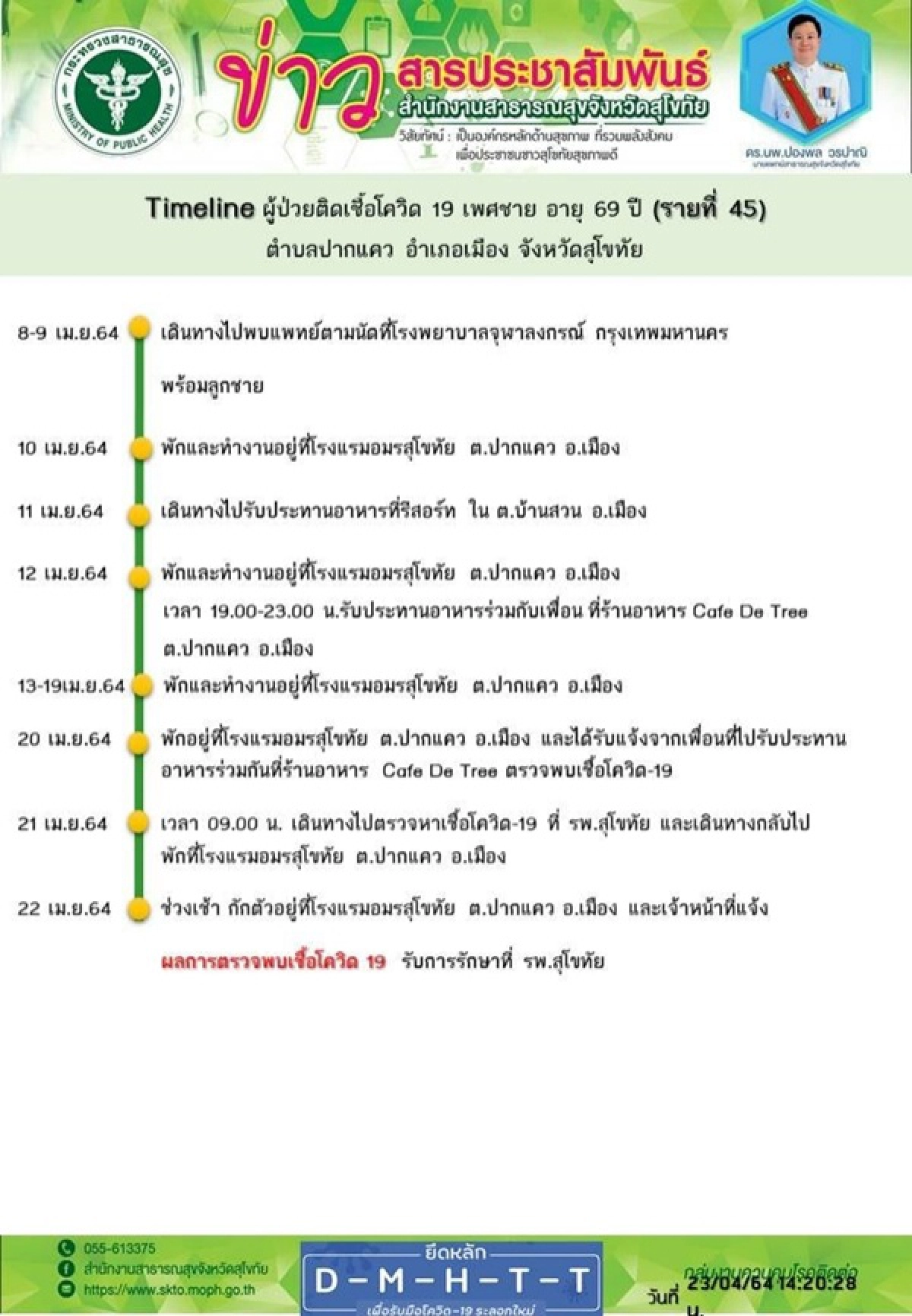โควิด-19, สุโขทัย, คลัสเตอร์