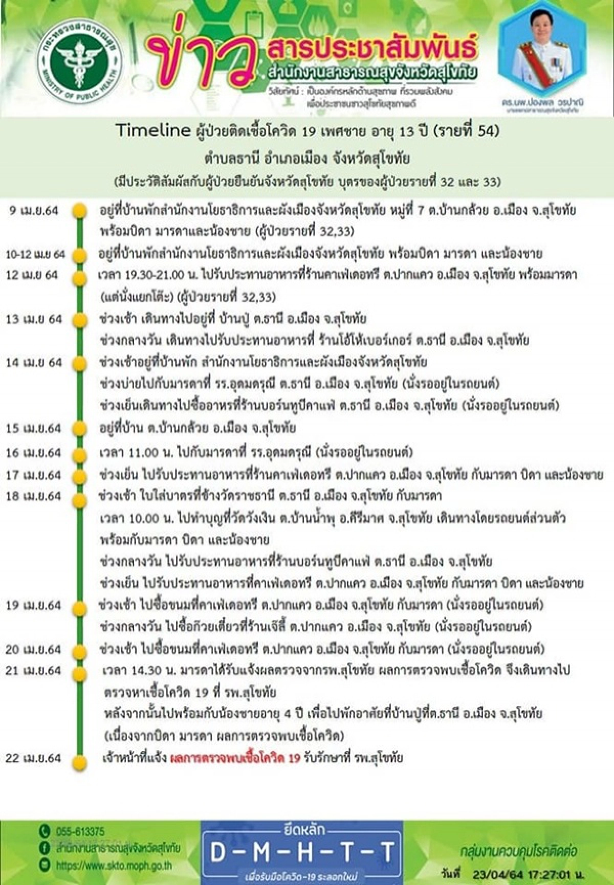 โควิด-19, สุโขทัย, คลัสเตอร์