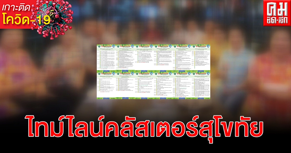 เปิดไทม์ไลน์ล่าสุด 12 ผู้ป่วยยืนยันคลัสเตอร์สุโขทัยประวัติโยงงานเลี้ยง 12 เม.ย. เปิดไทม์ไลน์ล่าสุด 12 ผู้ป่วยยืนยันคลัสเตอร์สุโขทัยประวัติโยงงานเลี้ยง 12 เม.ย.