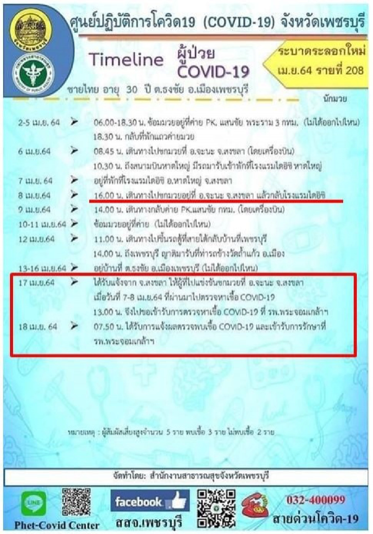 งานงอก นักมวยติดโควิดแล้ว 1 เผยไทม์ไลน์ขึ้นชกเวที "มวยจะนะ"