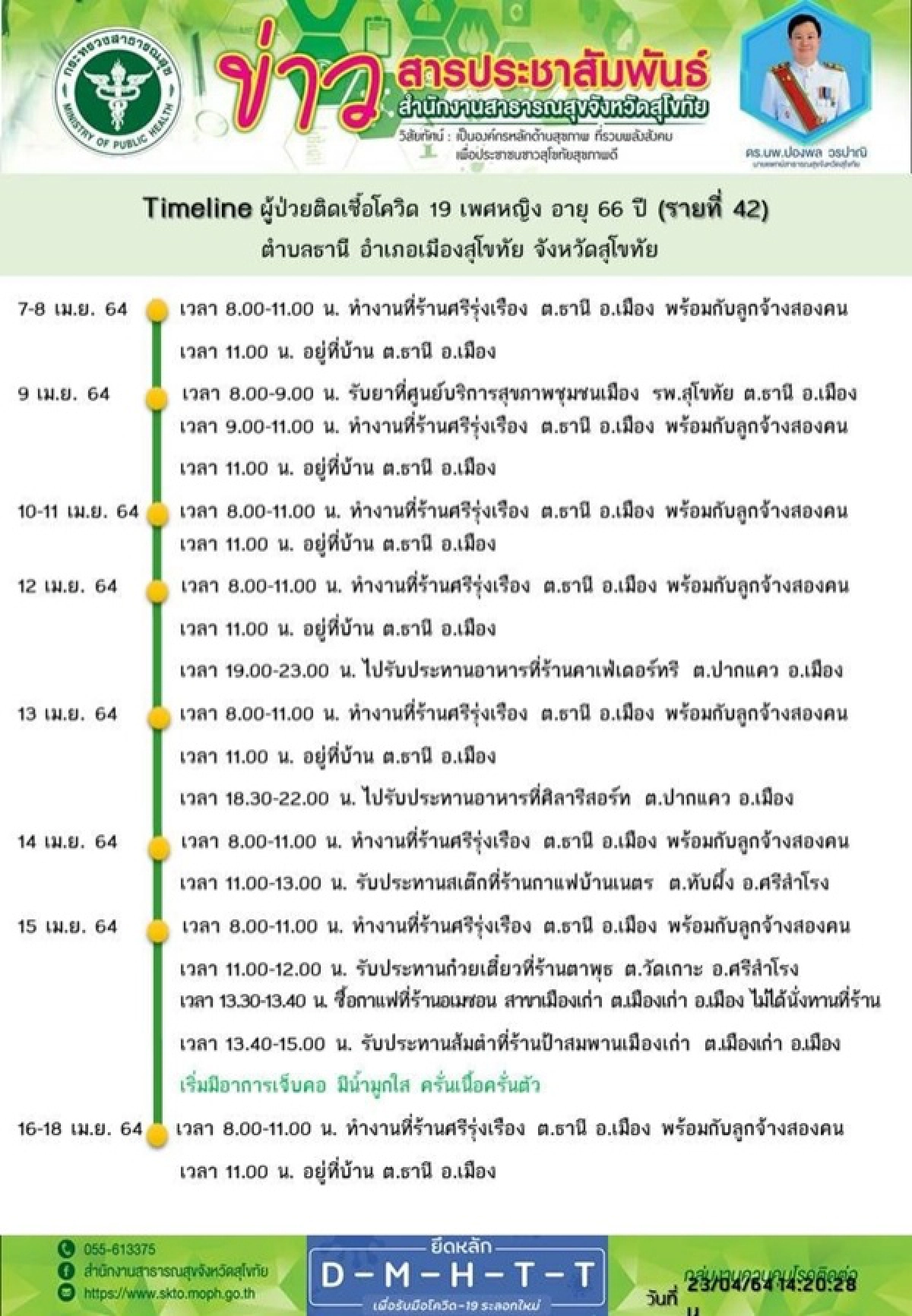 โควิด-19, สุโขทัย, คลัสเตอร์