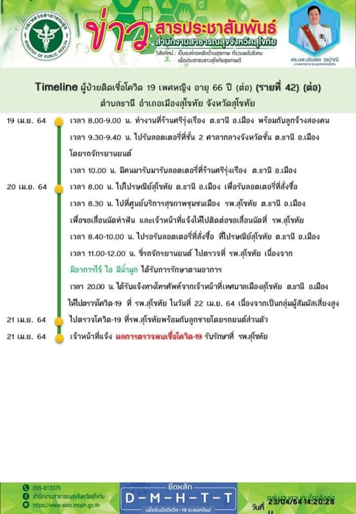 โควิด-19, สุโขทัย, คลัสเตอร์