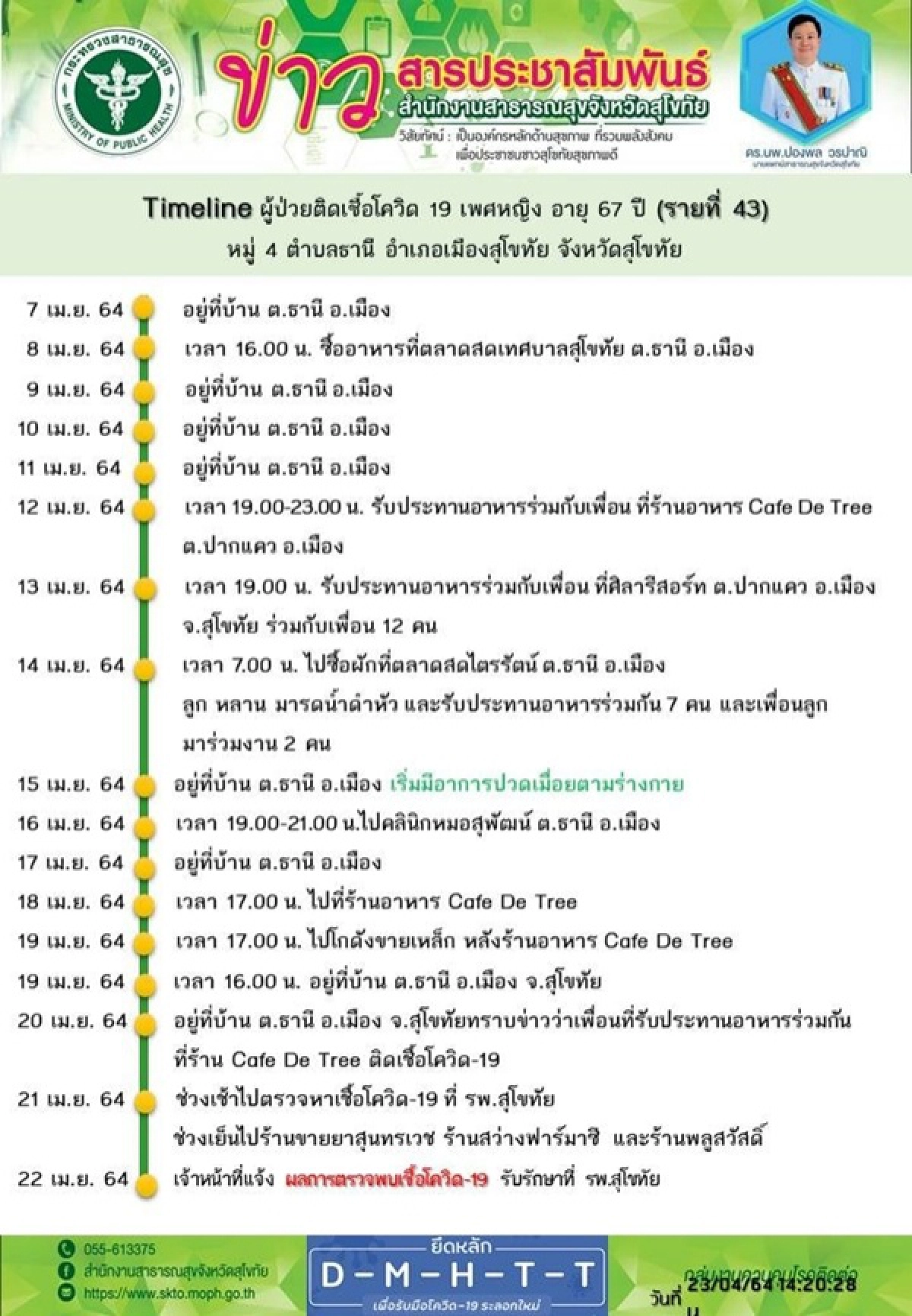 โควิด-19, สุโขทัย, คลัสเตอร์
