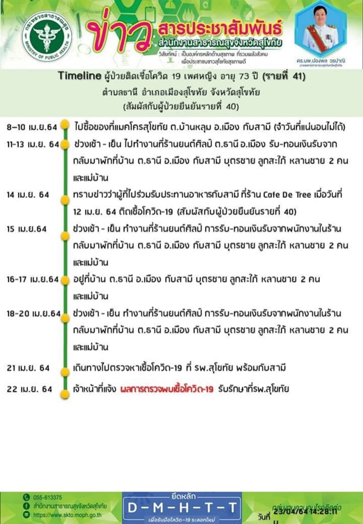 โควิด-19, สุโขทัย, คลัสเตอร์