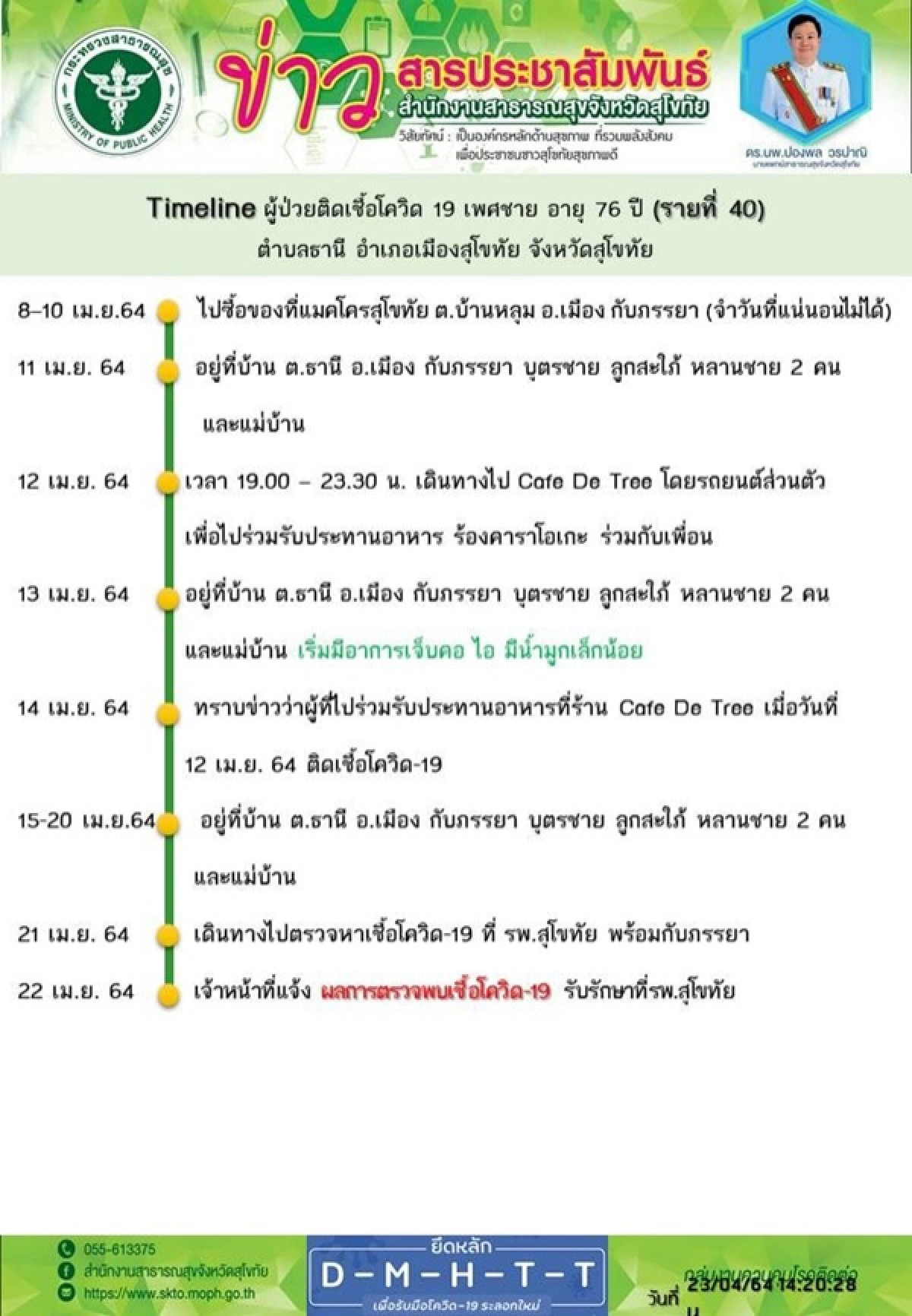 โควิด-19, สุโขทัย, คลัสเตอร์
