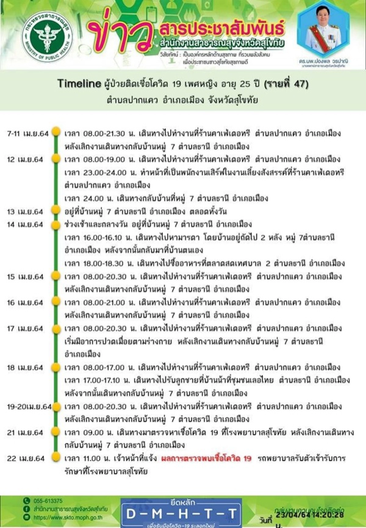 โควิด-19, สุโขทัย, คลัสเตอร์