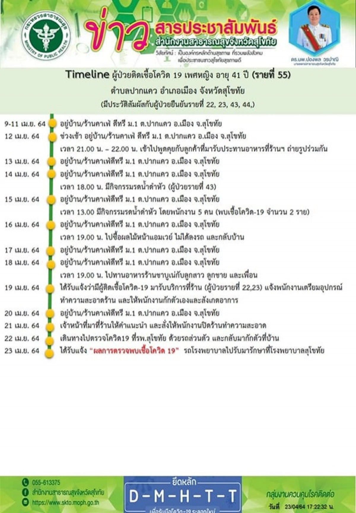 โควิด-19, สุโขทัย, คลัสเตอร์