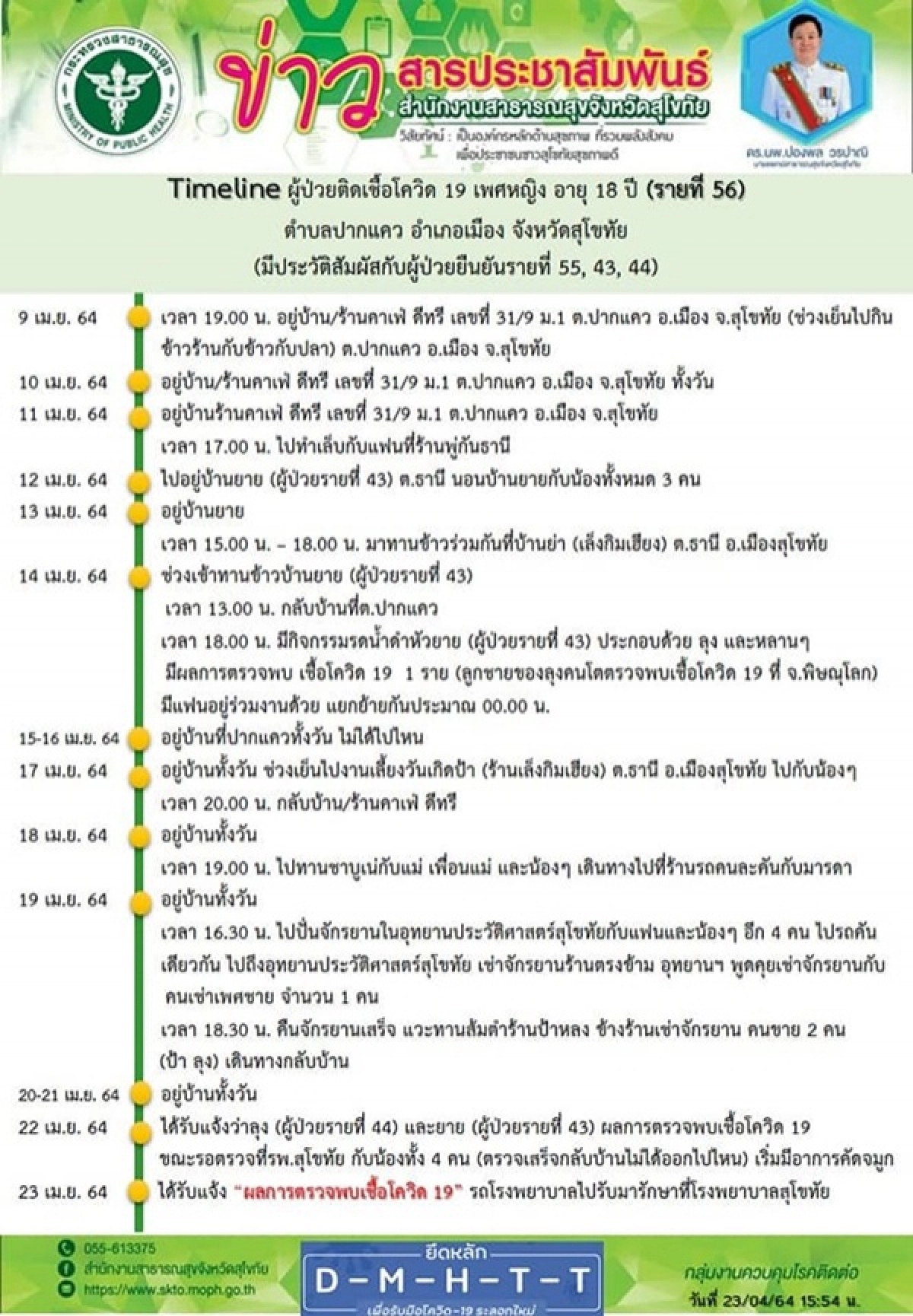 โควิด-19, สุโขทัย, คลัสเตอร์