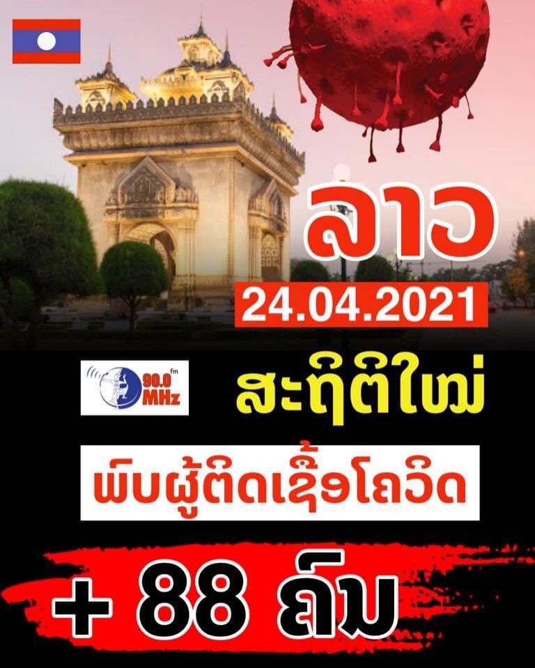  ลาวติดโควิด คาดทะลุ 2 พัน เหตุคลัสเตอร์หนุ่มไทย