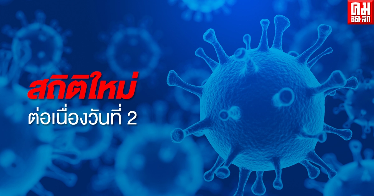 ด่วน พุ่งไม่หยุด จำนวนผู้ติดเชื้อโควิดวันนี้สถิติใหม่ 2,839 ดับเพิ่มสูงสุด 8 ราย ด่วน พุ่งไม่หยุด จำนวนผู้ติดเชื้อโควิดวันนี้สถิติใหม่ 2,839 ดับเพิ่มสูงสุด 8 ราย